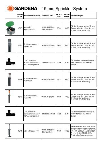 Einzelteile 19 mm -Sprinkler-System