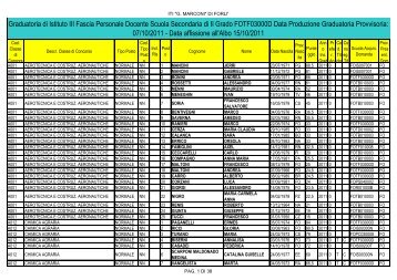 3^ Fascia Docenti (provvisoria) - Forli