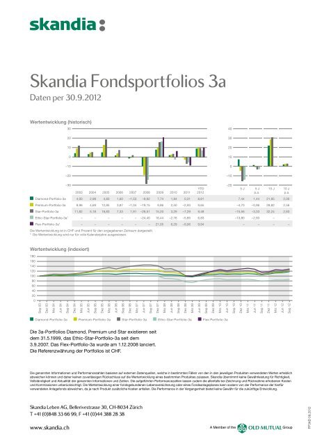 Performance Vergleich und KGAST Bericht (PDF) - Zugerberg ...