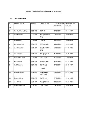 Request transfer list of DEs/Offg.DEs as on 01-05-2009 (A ... - SNEA(I)
