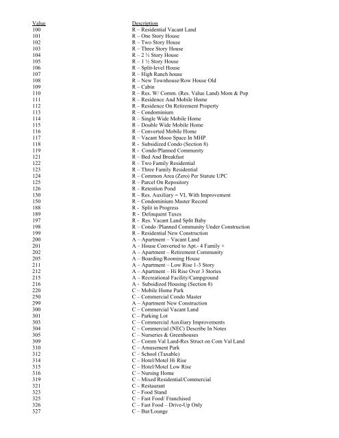 Land Use Codes York County land-use-codes-york-county