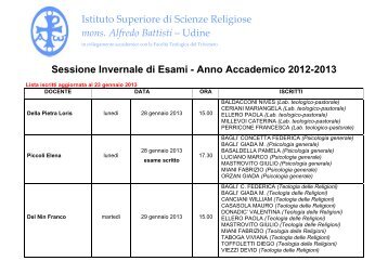 Istituto Superiore di Scienze Religiose mons. Alfredo ... - Issrudine.it