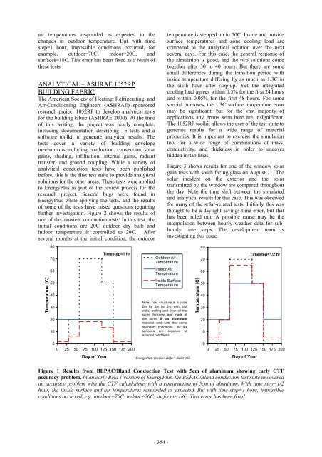 testing and validation of a new building energy simulation ... - ibpsa