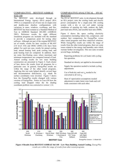 testing and validation of a new building energy simulation ... - ibpsa