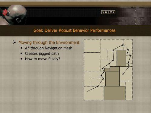 The AI Systems of Left 4 Dead - Valve