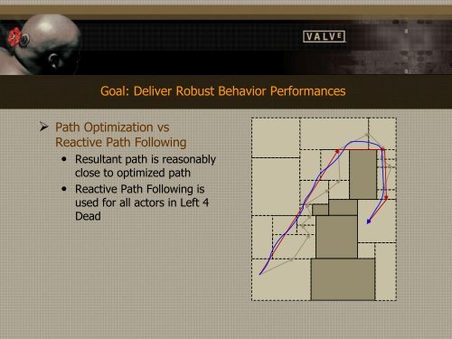 The AI Systems of Left 4 Dead - Valve