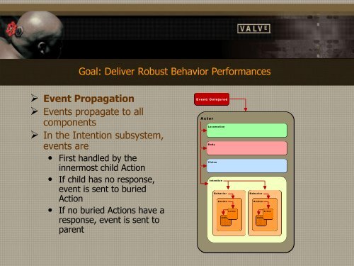 The AI Systems of Left 4 Dead - Valve