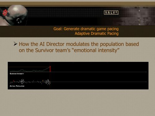 The AI Systems of Left 4 Dead - Valve