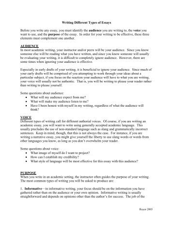 Different Types of Essay Writing