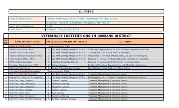 Institution Profile - Darrang District