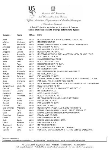 Elenco alfabetico contratti a tempo determinato 2 ... - USP di Piacenza