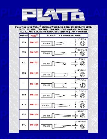 Plato Solder Tips to fit Weller Soldering and Desoldering Stations