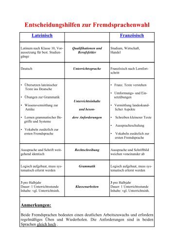 ENTSCHEIDUNGSHILFEN ZUR SPRACHENWAHL in Sekundarstufe I