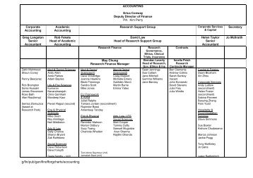 Accounting Organisational Chart