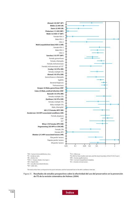 LAS INFECCIONES DE TRANSMISIÃN SEXUAL. - Euskadi.net