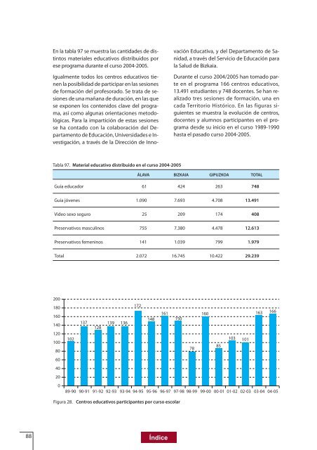 LAS INFECCIONES DE TRANSMISIÃN SEXUAL. - Euskadi.net