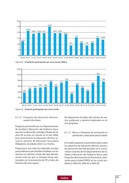 LAS INFECCIONES DE TRANSMISIÃN SEXUAL. - Euskadi.net