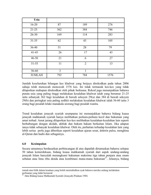 ISU UNDANG-UNDANG JENAYAH ISLAM DI MALAYSIA DAN ...