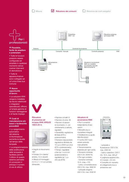 Soluzioni per professionisti e progettisti - Schneider Electric