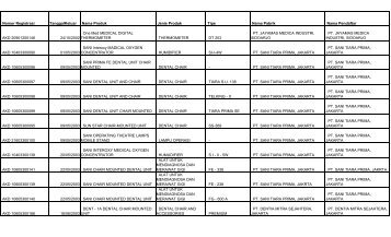 Nomor Registrasi TanggalKeluar Nama Produk Jenis Produk Tipe ...