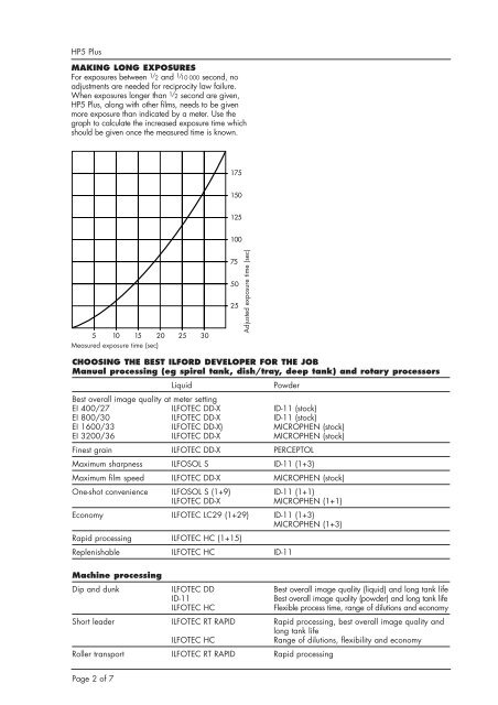 Ilford Hp5 Reciprocity Failure Chart