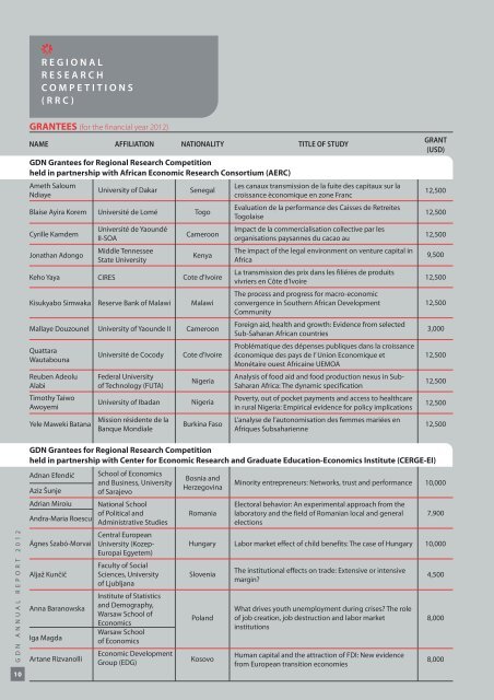 ANNUAL REPORT - Global Development Network