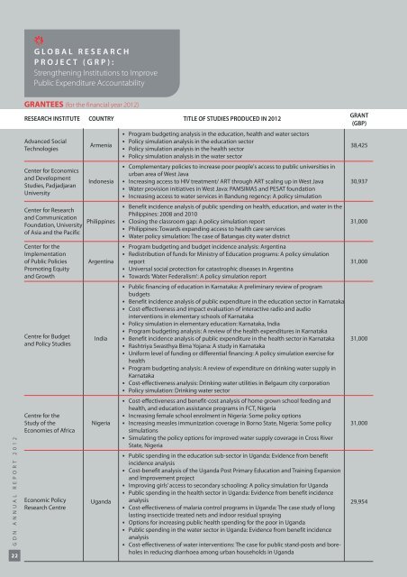 ANNUAL REPORT - Global Development Network