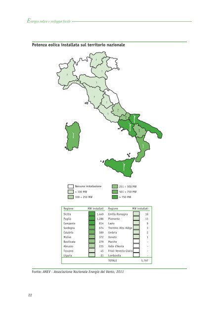 Energia eolica e sviluppo locale - Ambiente e Territorio - Coldiretti