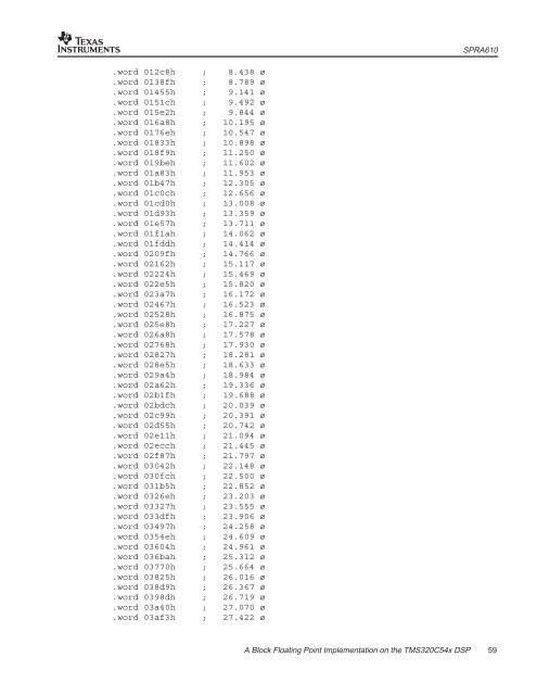 A Block Floating Point Implementation on the TMS320C54x DSP