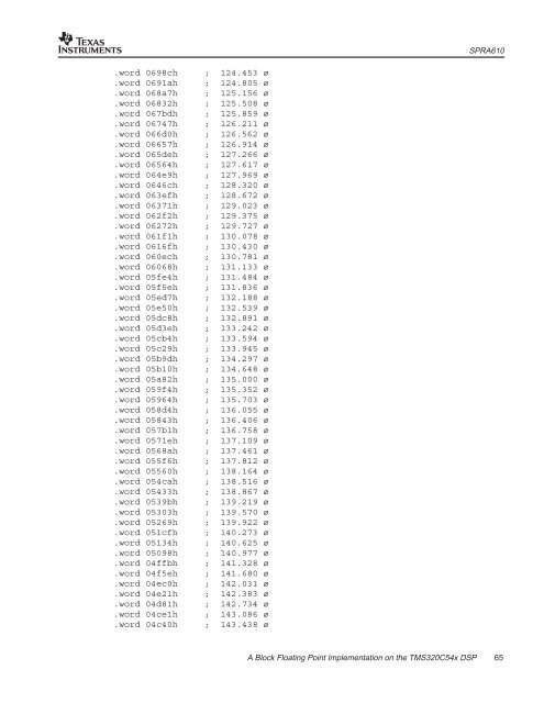 A Block Floating Point Implementation on the TMS320C54x DSP