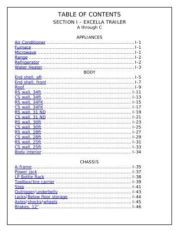 TABLE OF CONTENTS - Airstream