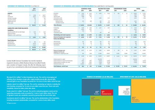 LHSF 2011 Financial Statement - Charity Focus