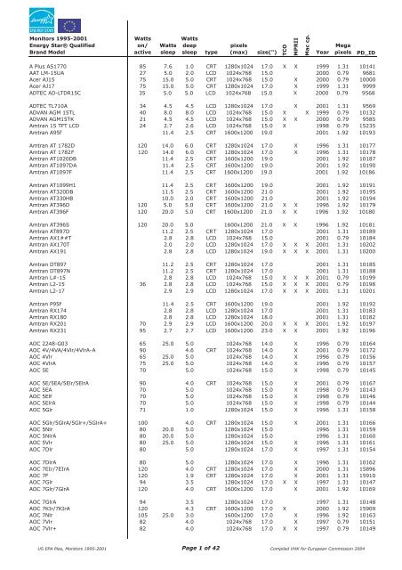 Monitors - obsolete - 1995-2001 - eu energy star