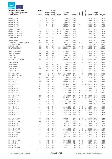 Monitors - obsolete - 1995-2001 - eu energy star