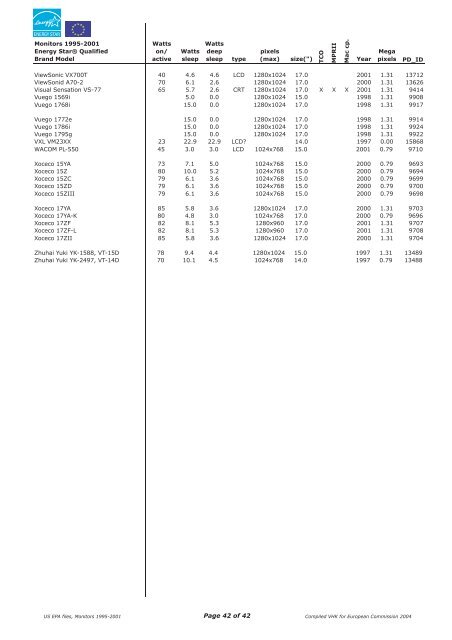 Monitors - obsolete - 1995-2001 - eu energy star