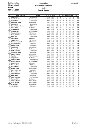 Bezirksranglisten Stand 10.09.2007 - Hessischer Badminton-Verband