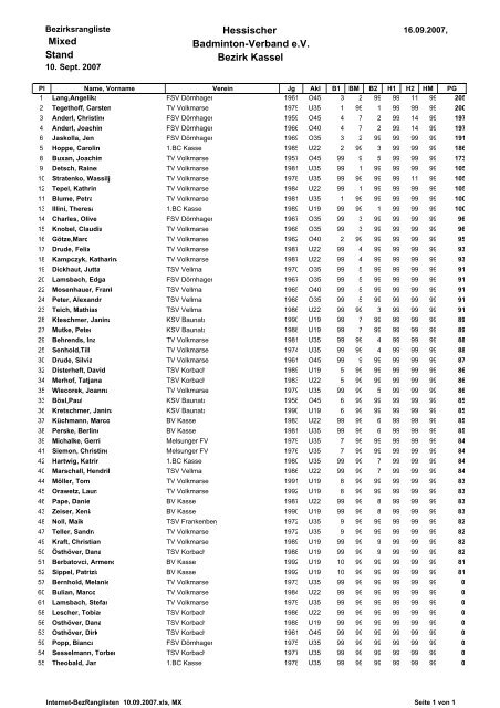 Bezirksranglisten Stand 10.09.2007 - Hessischer Badminton-Verband