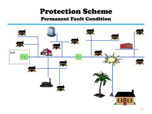 Minimum Distribution System Concepts and Applications