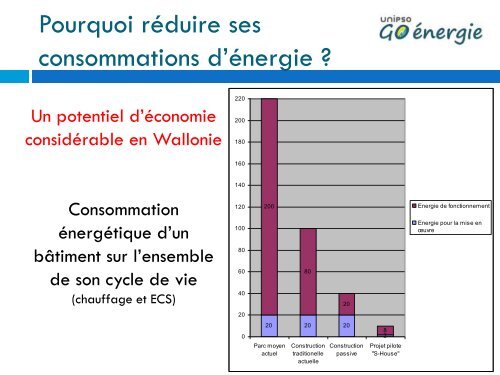 Consommation - unipso