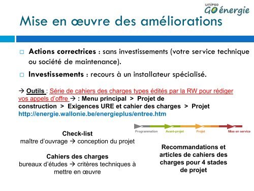 Consommation - unipso