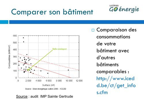 Consommation - unipso