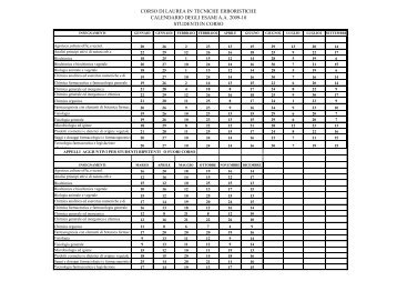 corso di laurea in tecniche erboristiche calendario degli esami aa ...