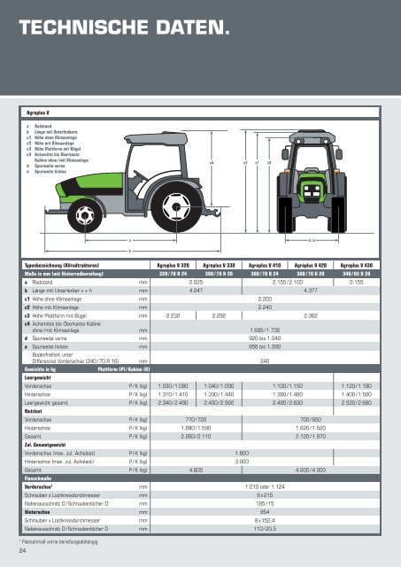 Agroplus V / S / F Prospekt - Deutz-Fahr