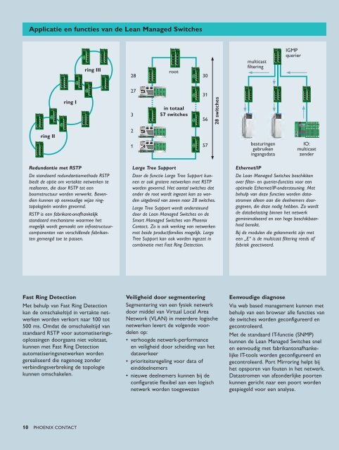 Wij maken Ethernet eenvoudig! - Phoenix Contact