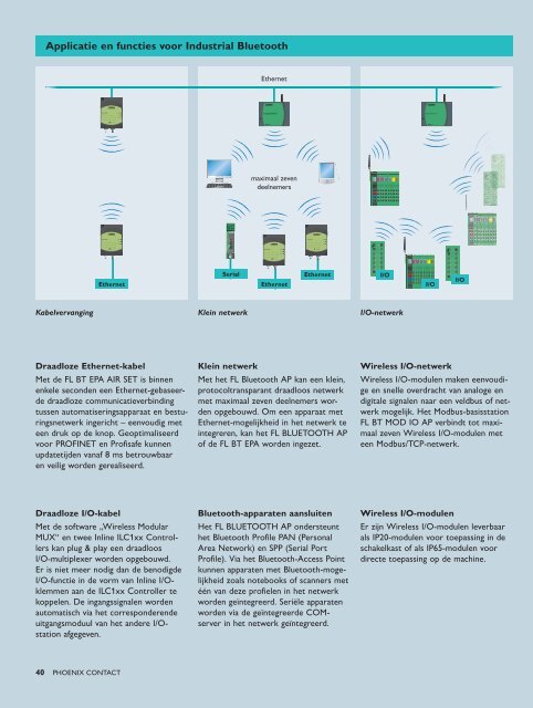 Wij maken Ethernet eenvoudig! - Phoenix Contact