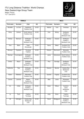 ITU Long Distance Triathlon World Champs New Zealand Age ...