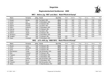 11/12.11.2006 Regionalentscheid GerÃ¤tturnen im Verein inoffizielle ...