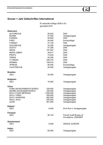 Gruner + Jahr Zeitschriften International