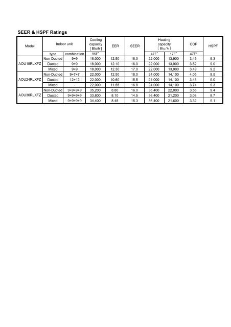 AOU18-24-36RLXFZ (Final).pdf - Portal