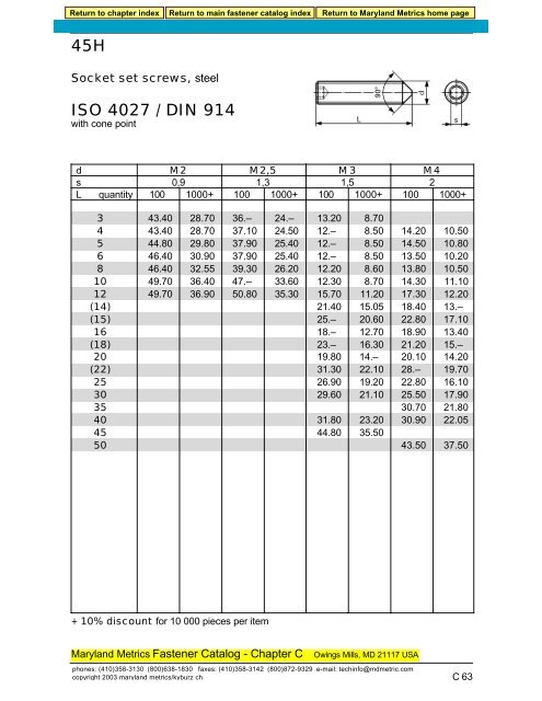 45H ISO 4027 / DIN 914 - Maryland Metrics